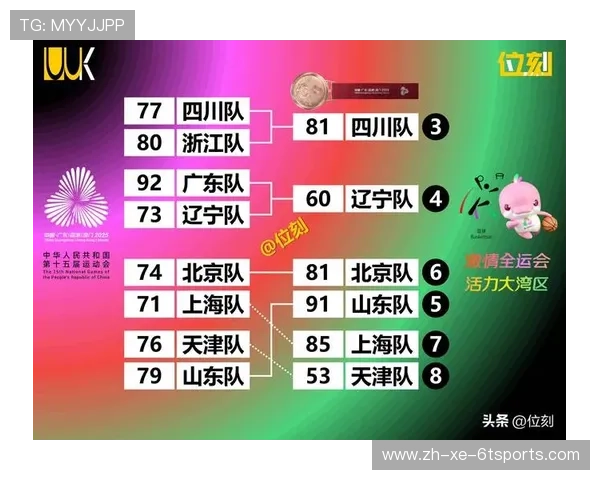 四川CBA球队简介及本赛季表现汇总